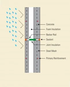 Rain Barriers and Rain Screens.jpg