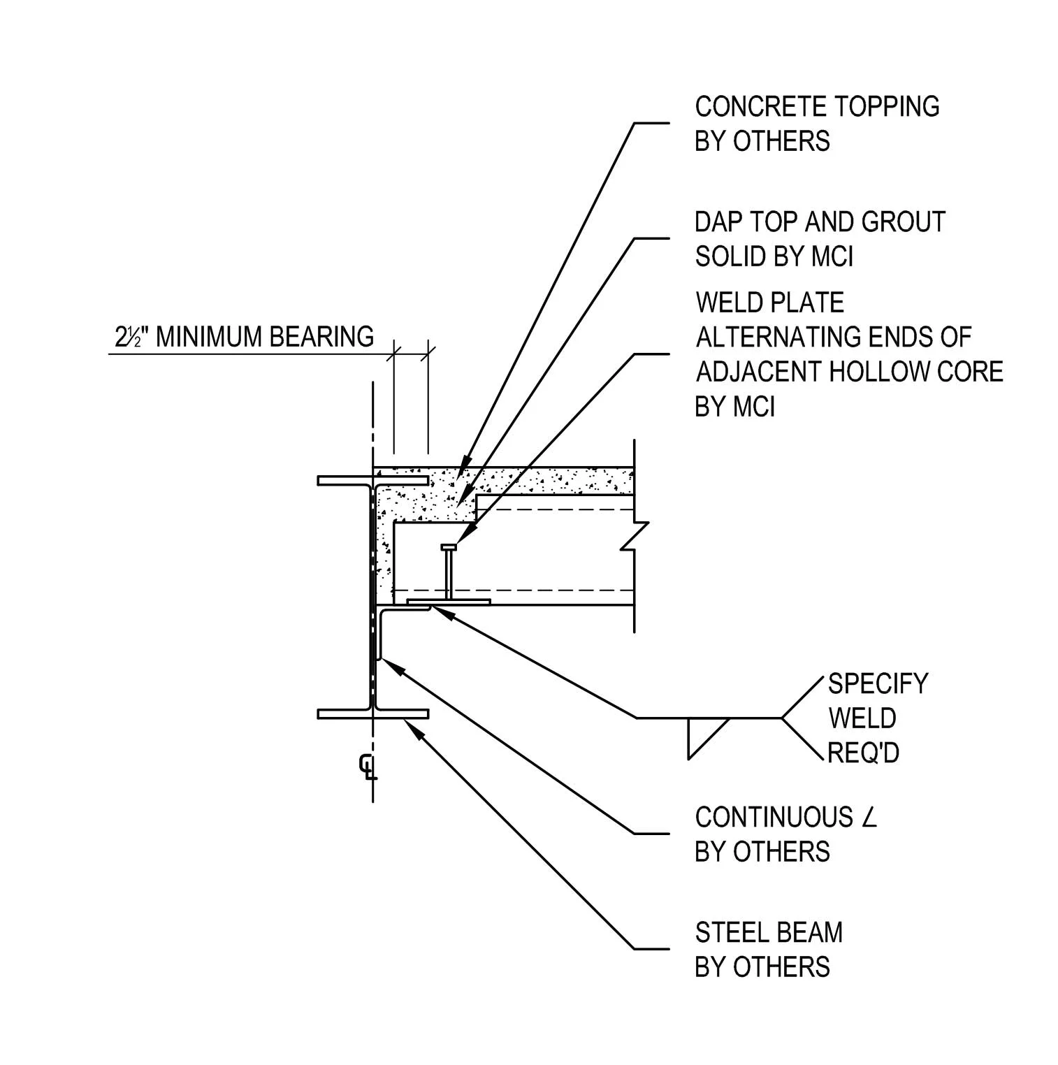 Plank Bearing Details — MidStates Concrete Industries