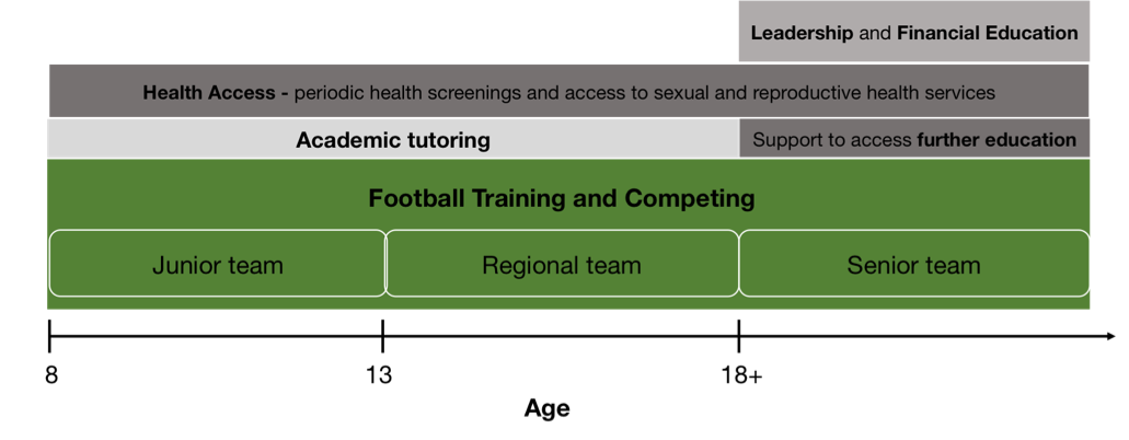 RV United Football Development rv-united-football-development