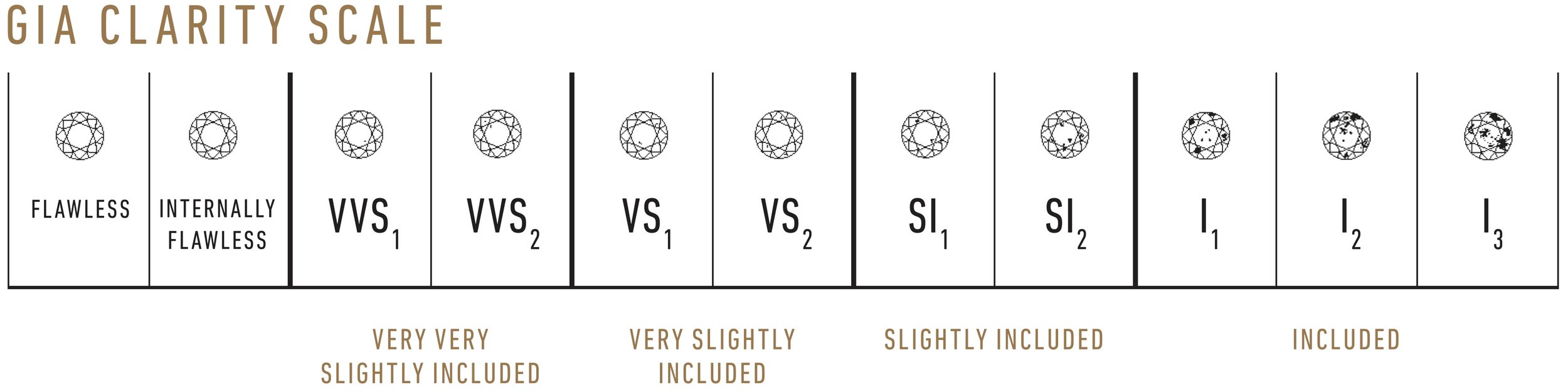 Diamond Clarity Chart Letters