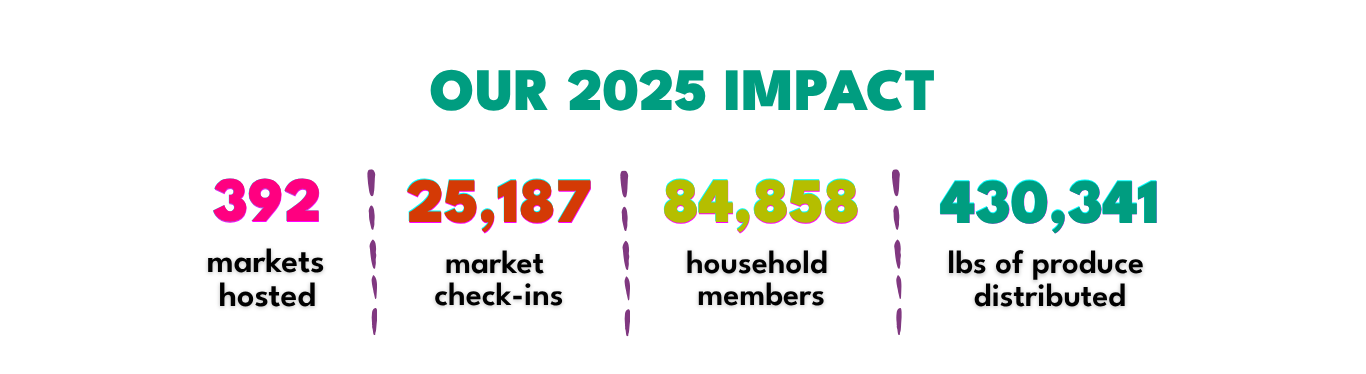 The Bulb: 2025 Impact
