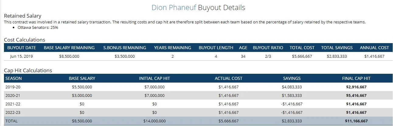 cap_phaneuf.jpg