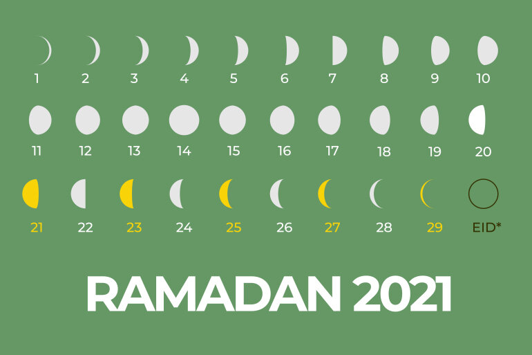 How can brands make an impact during Ramadan?