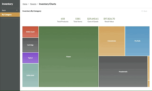 inventory_chart_2.gif