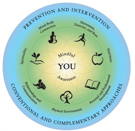 Prevention and Intervention.jpg