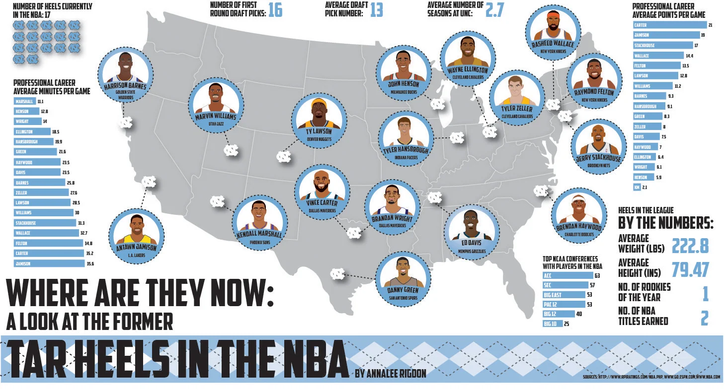 RIGDON_bball_infographic_RGB.jpg
