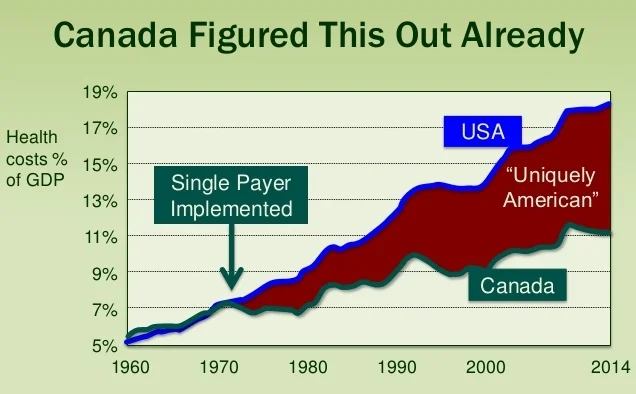 business-case-for-single-payer-40-638.jpg