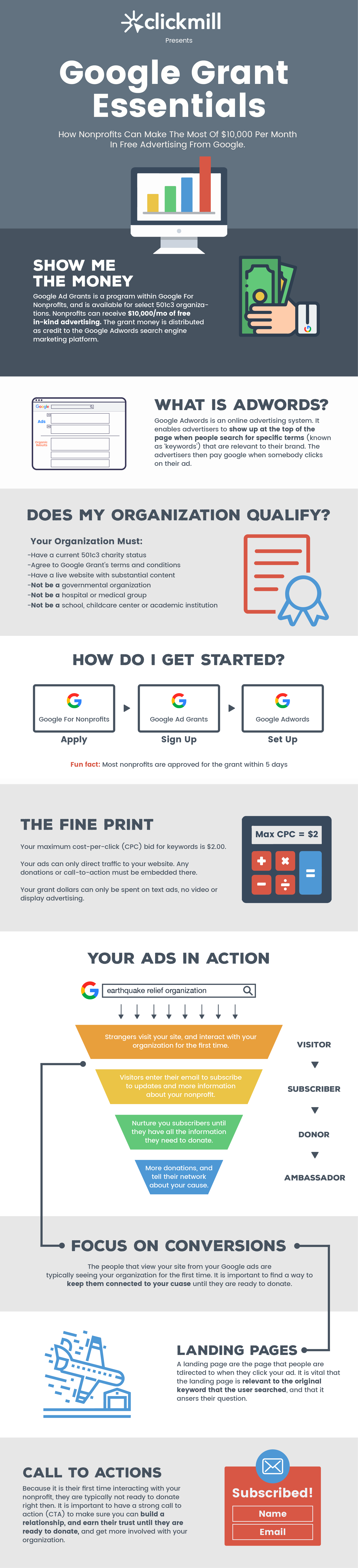 Google Grant Essentials Infographic