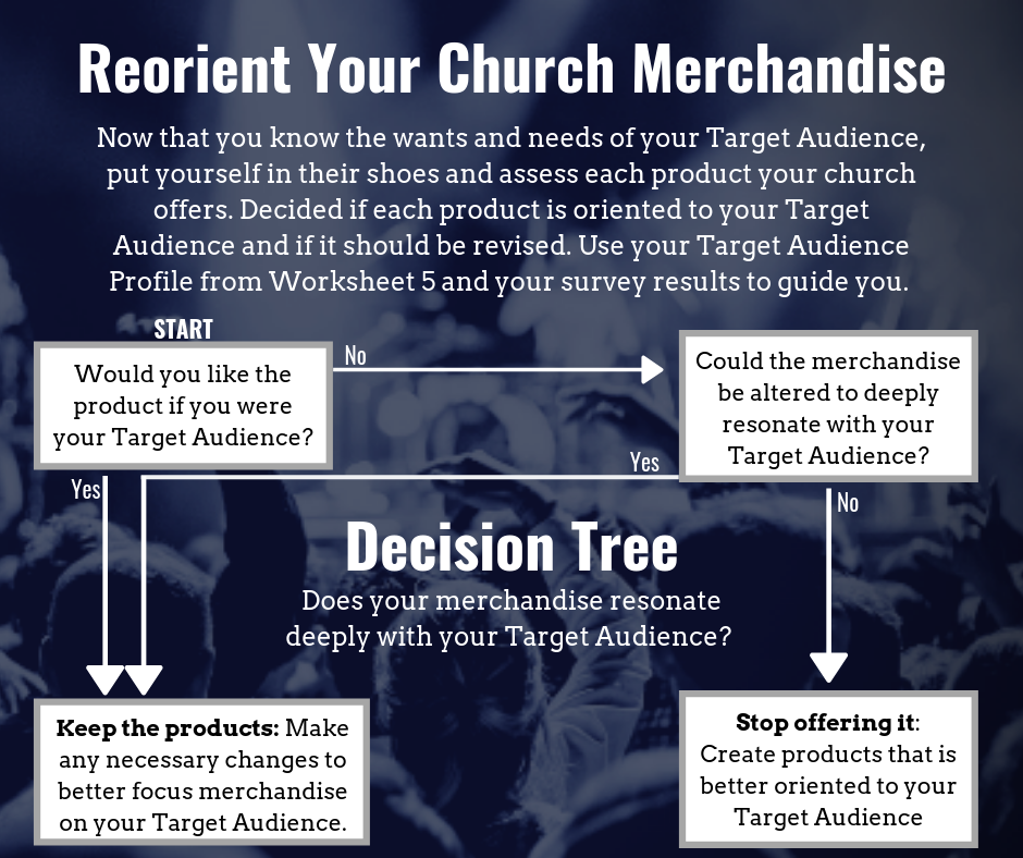church marketing online