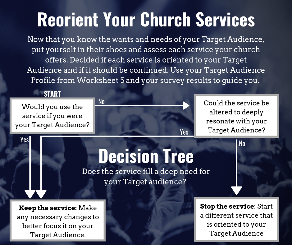 Church Service Decision Tree.png