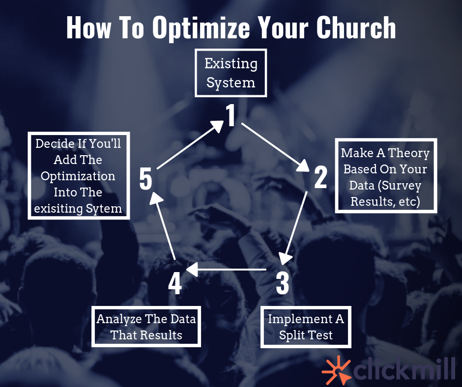 church marketing online