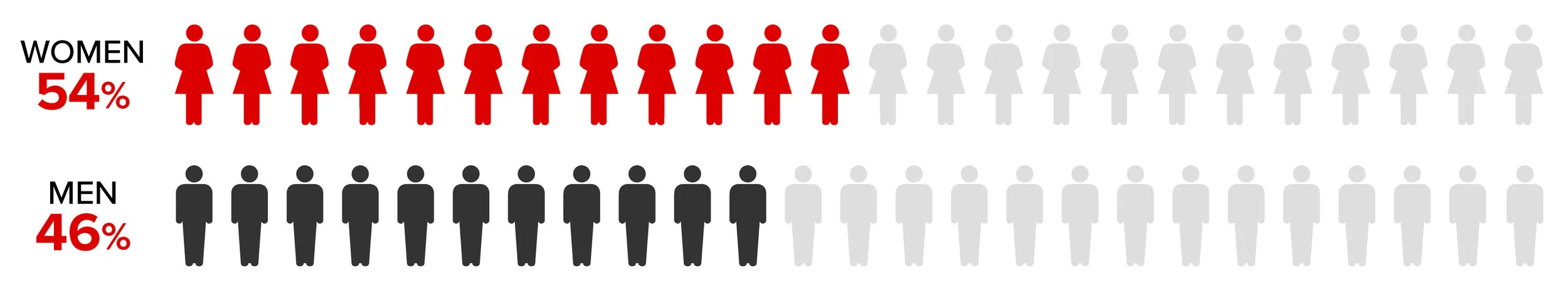 Demographic-Gender.jpg