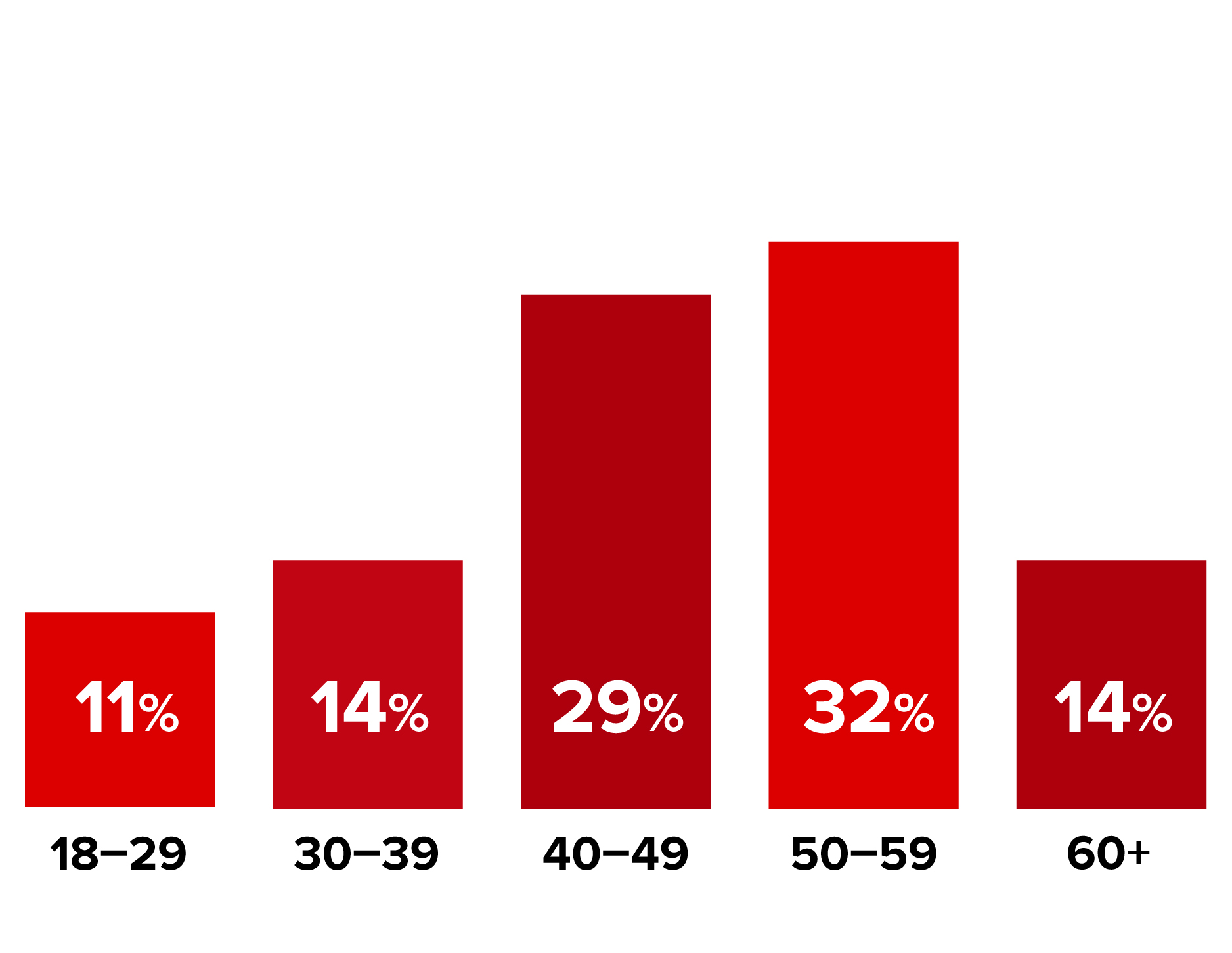 Demographic-Age.jpg
