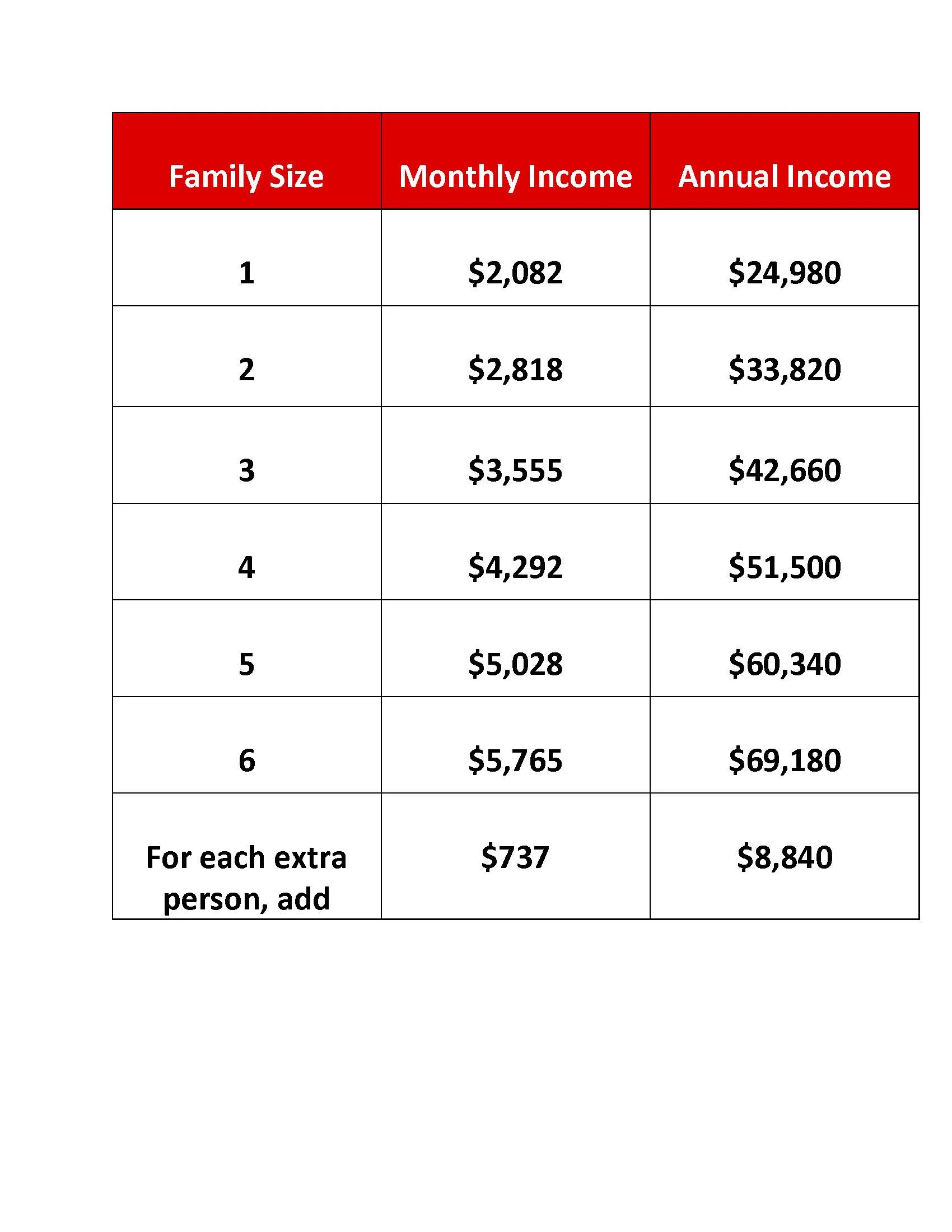 Poverty Guidelines Table.jpg