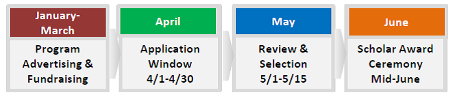 scholarship timeline.png