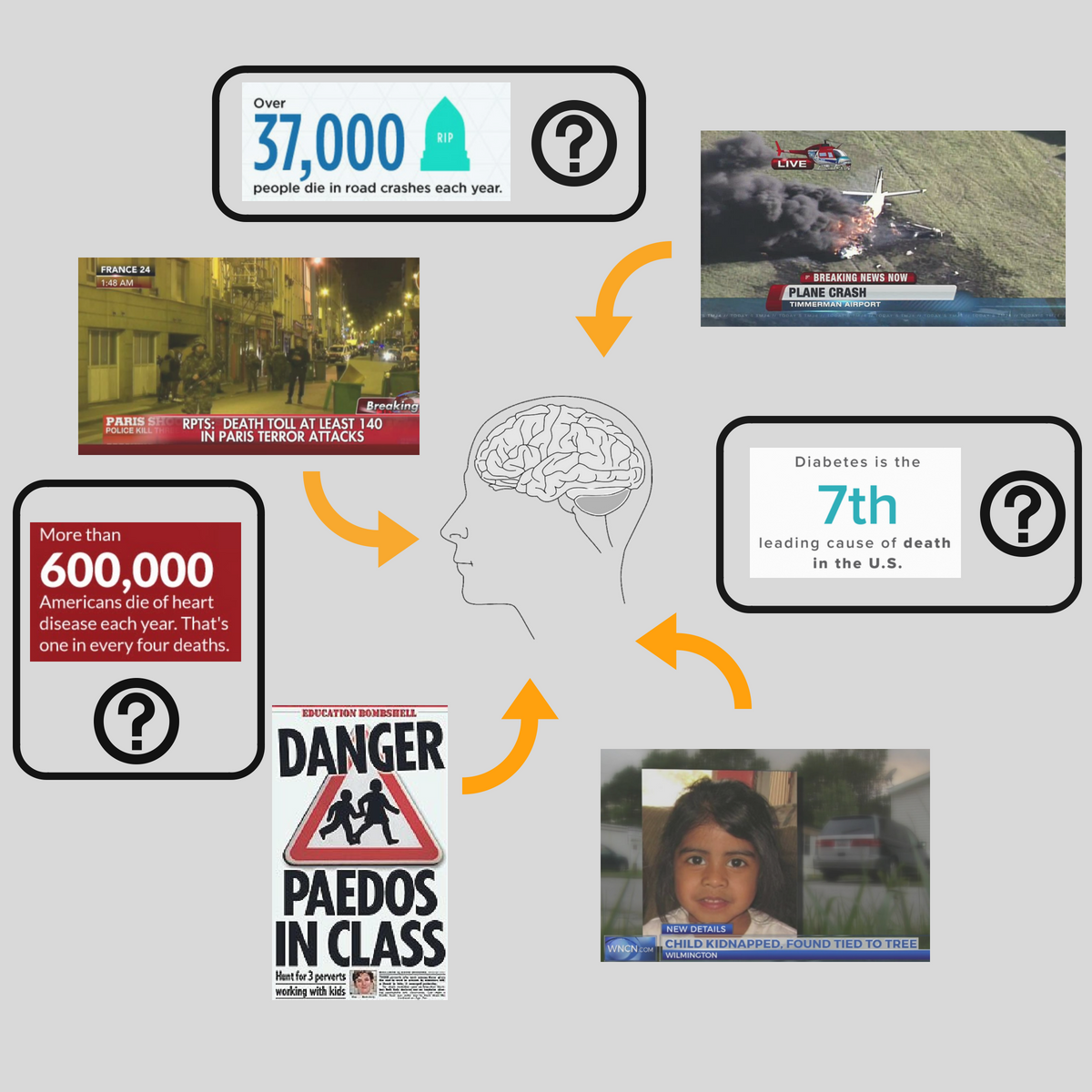 News media and Danger perception diagram.png