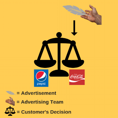 Advertising doesnt work on me a game of feathers.png