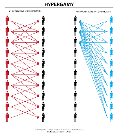 This chart is highly exaggerated