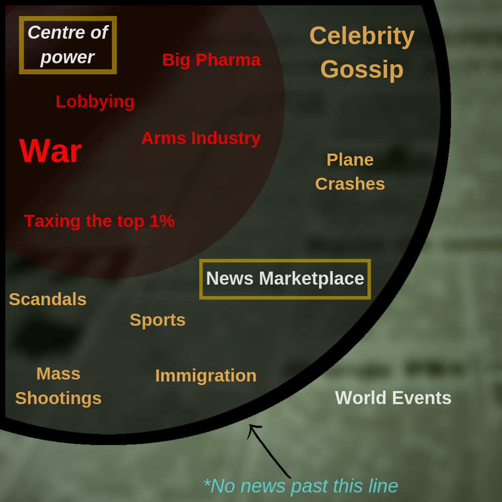 Bural Truth News Diagram Final.png