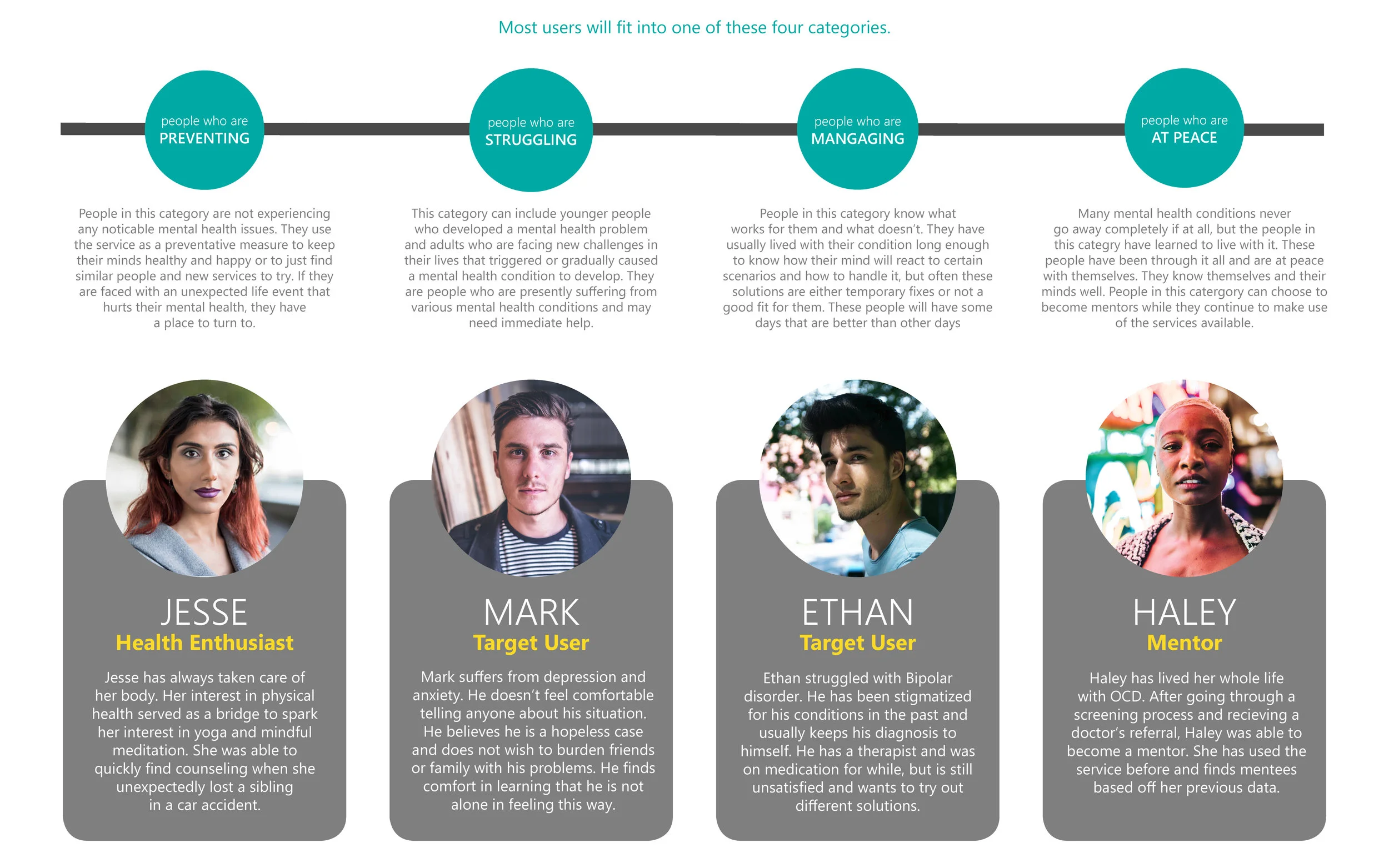 Jee_THESIS_for portfolio_08_potential users.jpg