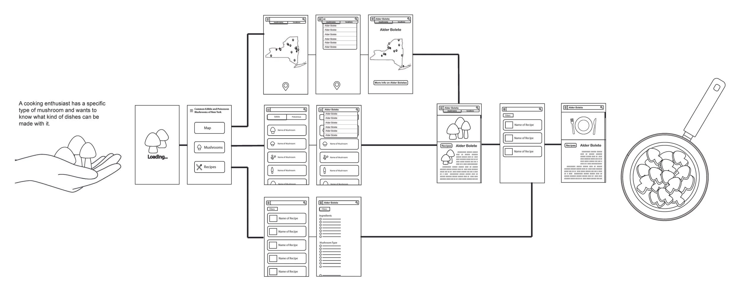 Cooking Enthusiast Scenario_V2.jpg