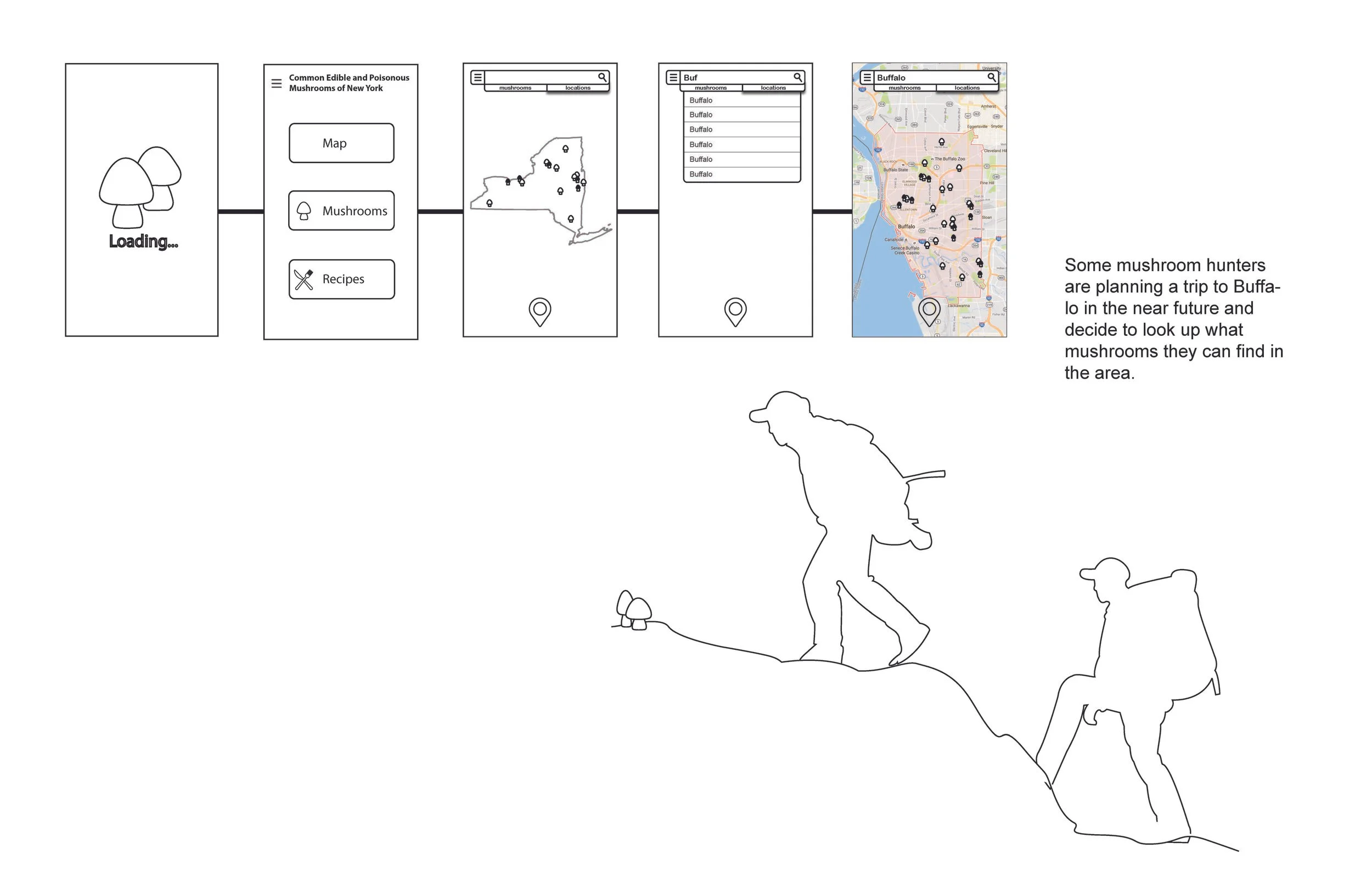 Mushroom Hunter Scenario V2.jpg