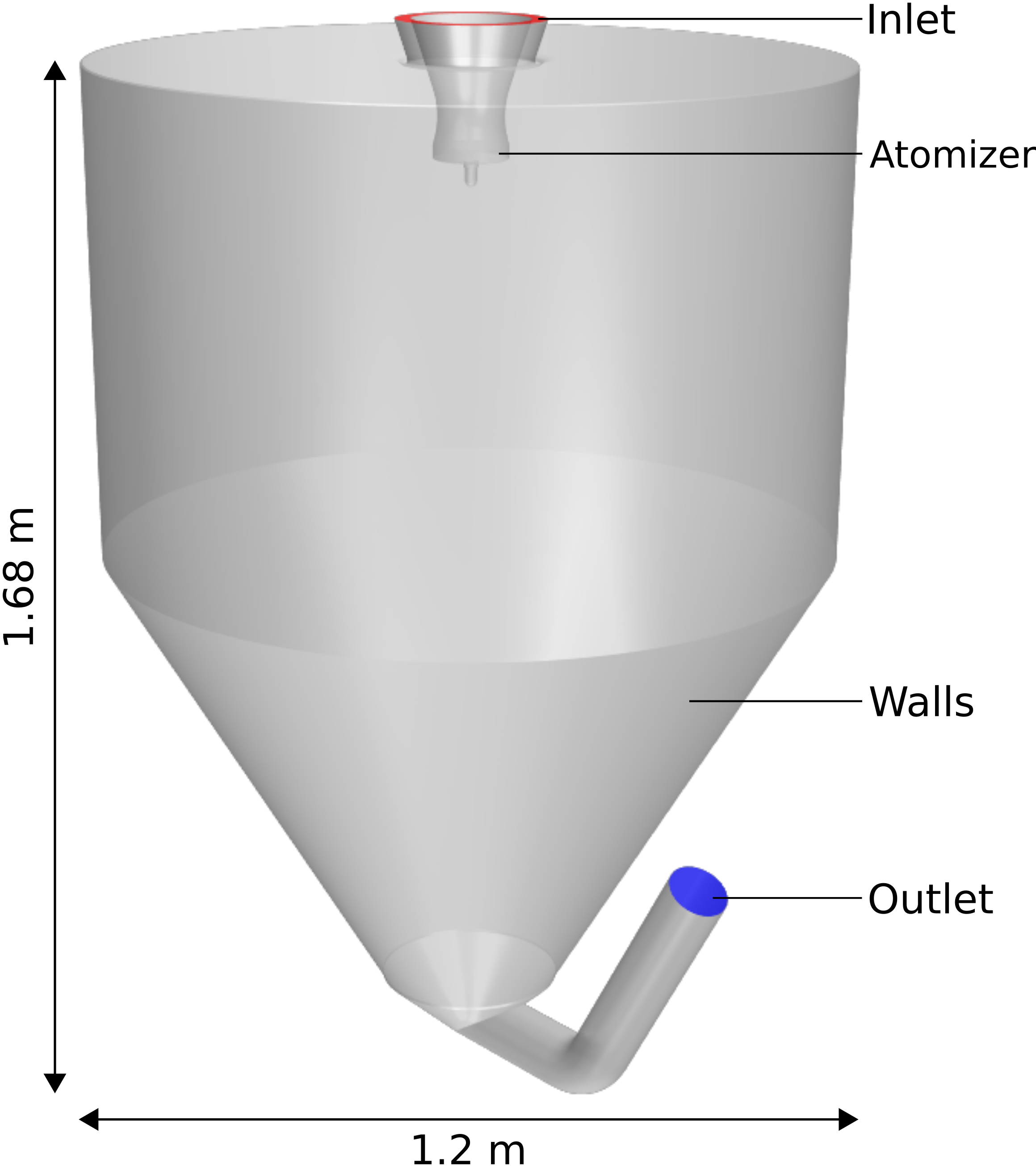 Spray Drying simulation — Aerotak