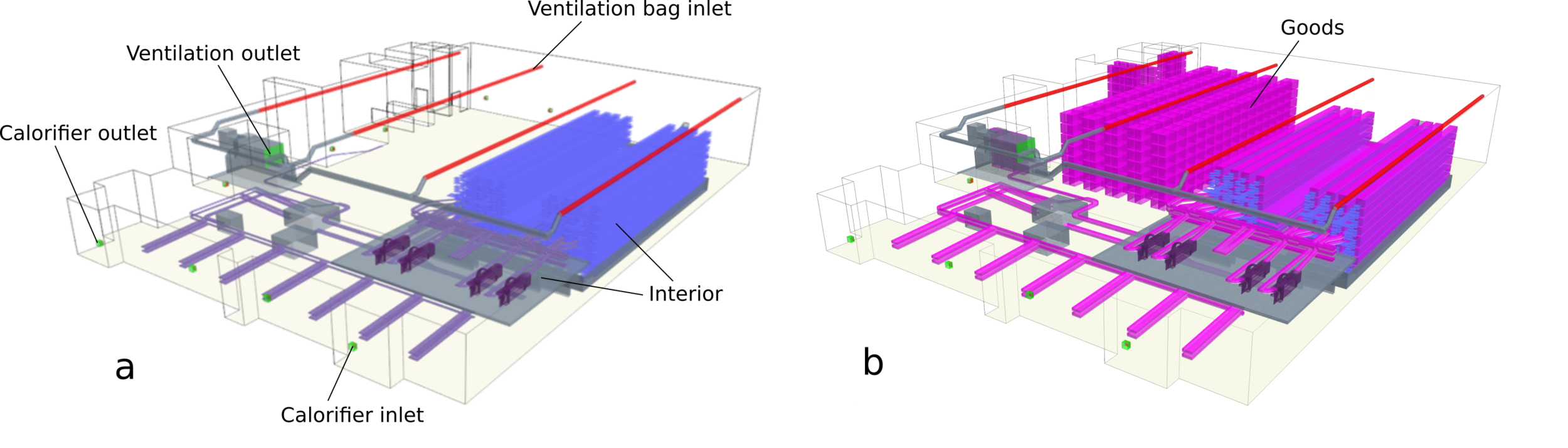 Temperature Mapping Of Warehouse - CFD Simulation Warehouse Temperature