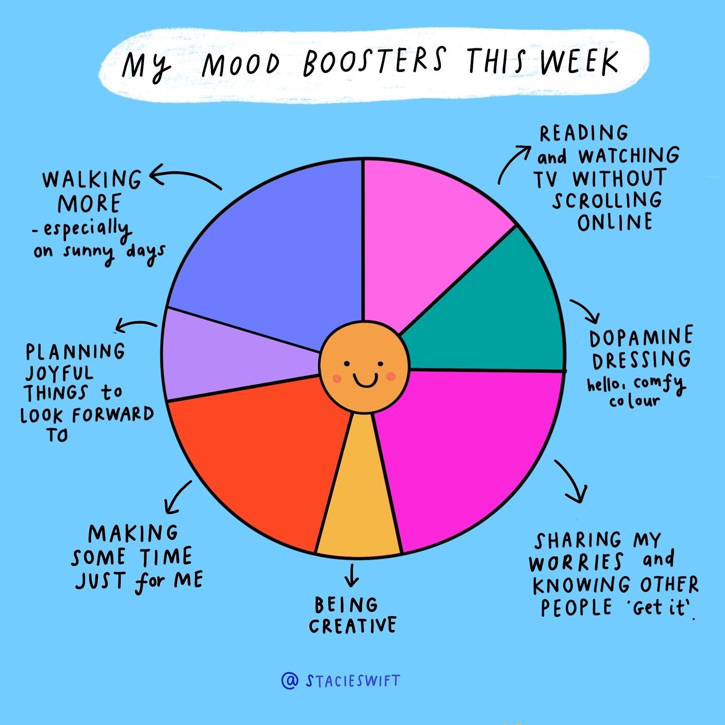 ✨ My Mood Boosters this week &hellip; what are yours? ✨

Some of the things that have lifted my mood:

🌞 Choosing to walk even when the car is more convenient 
🌈 Wearing clothes that make me smile
💖 Focusing instead of scrolling - I enjoyed watchi