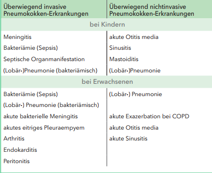 Übersicht Pneumos.png