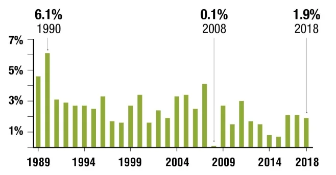 NIV-InflationChart0619.jpg