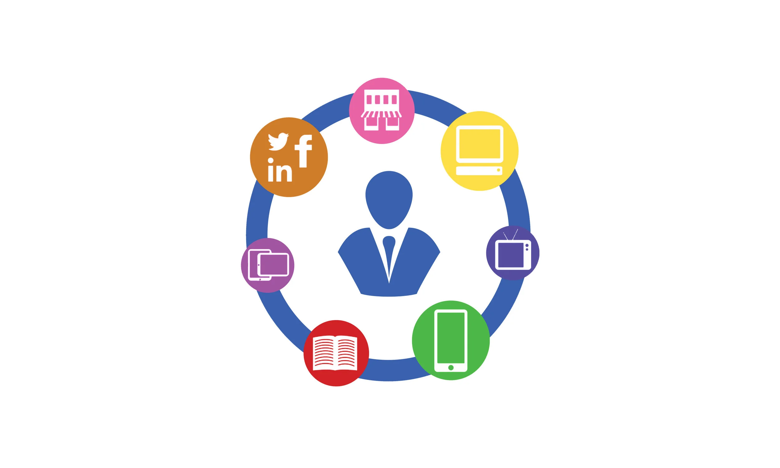 The Omni-Channel Profile - Every Retail Marketer's Holy Grail