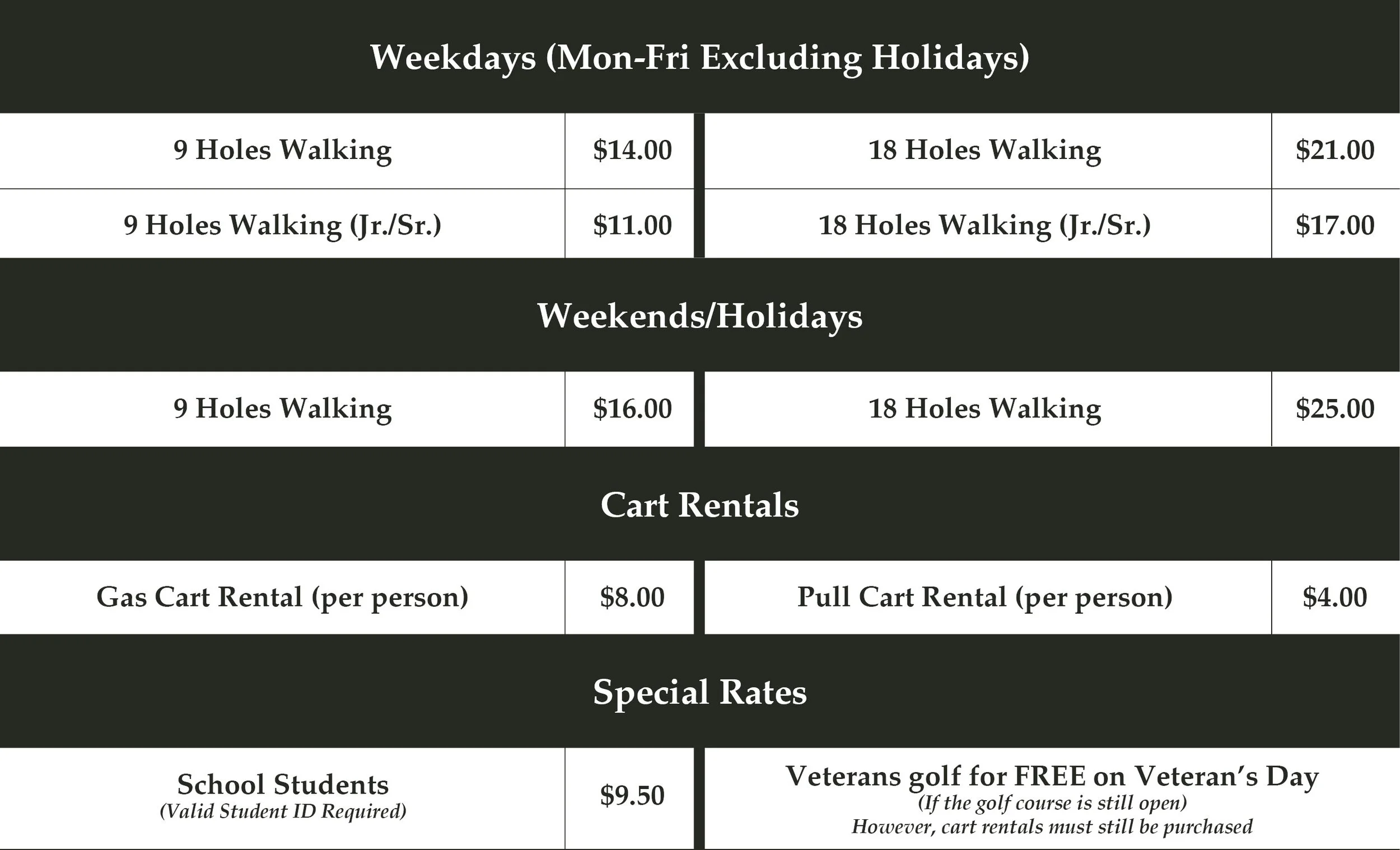 Kopf Family Golf Course at Cherry Ridge rates and fees