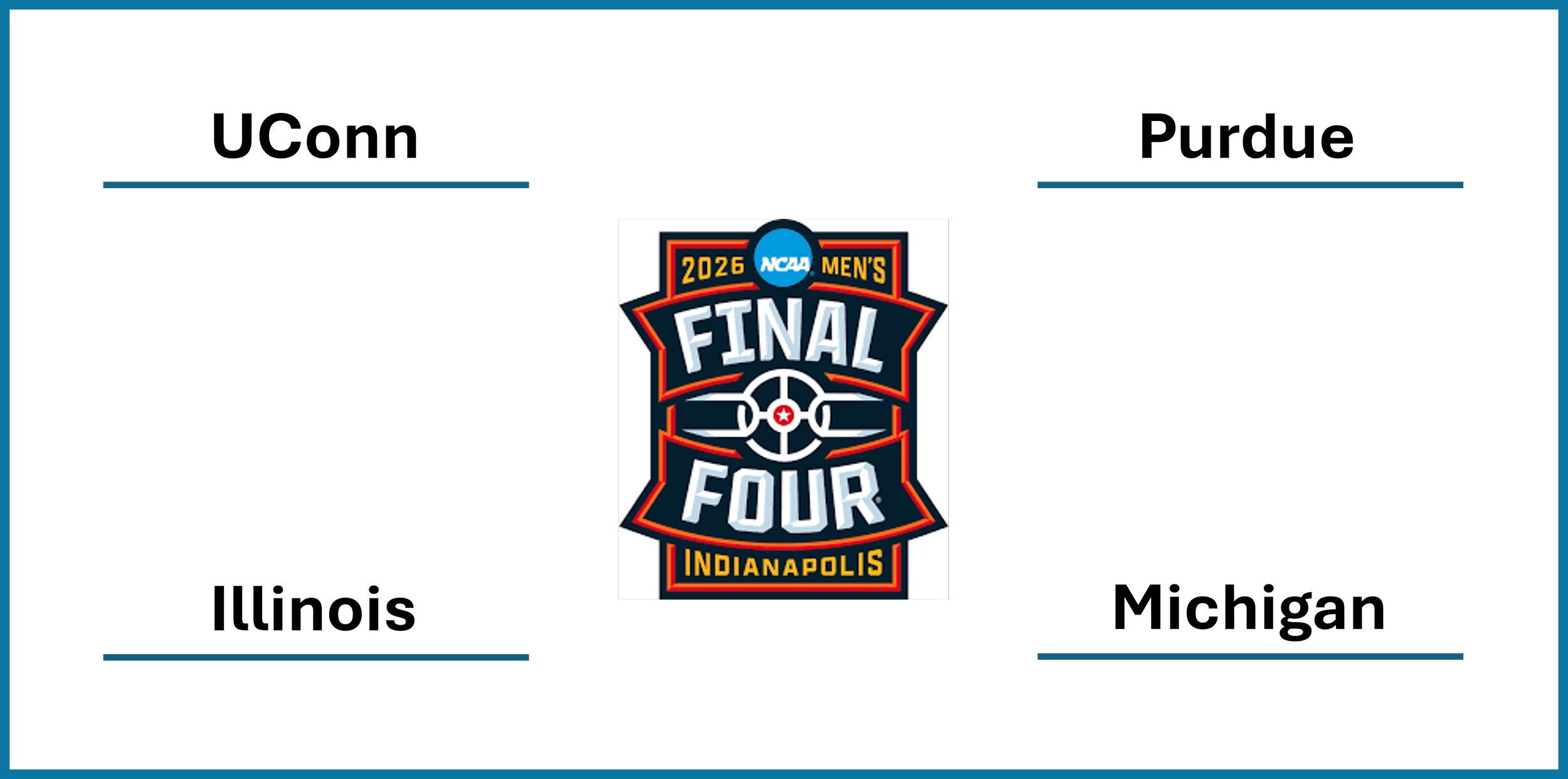 PURDUE IN FINAL FOUR?