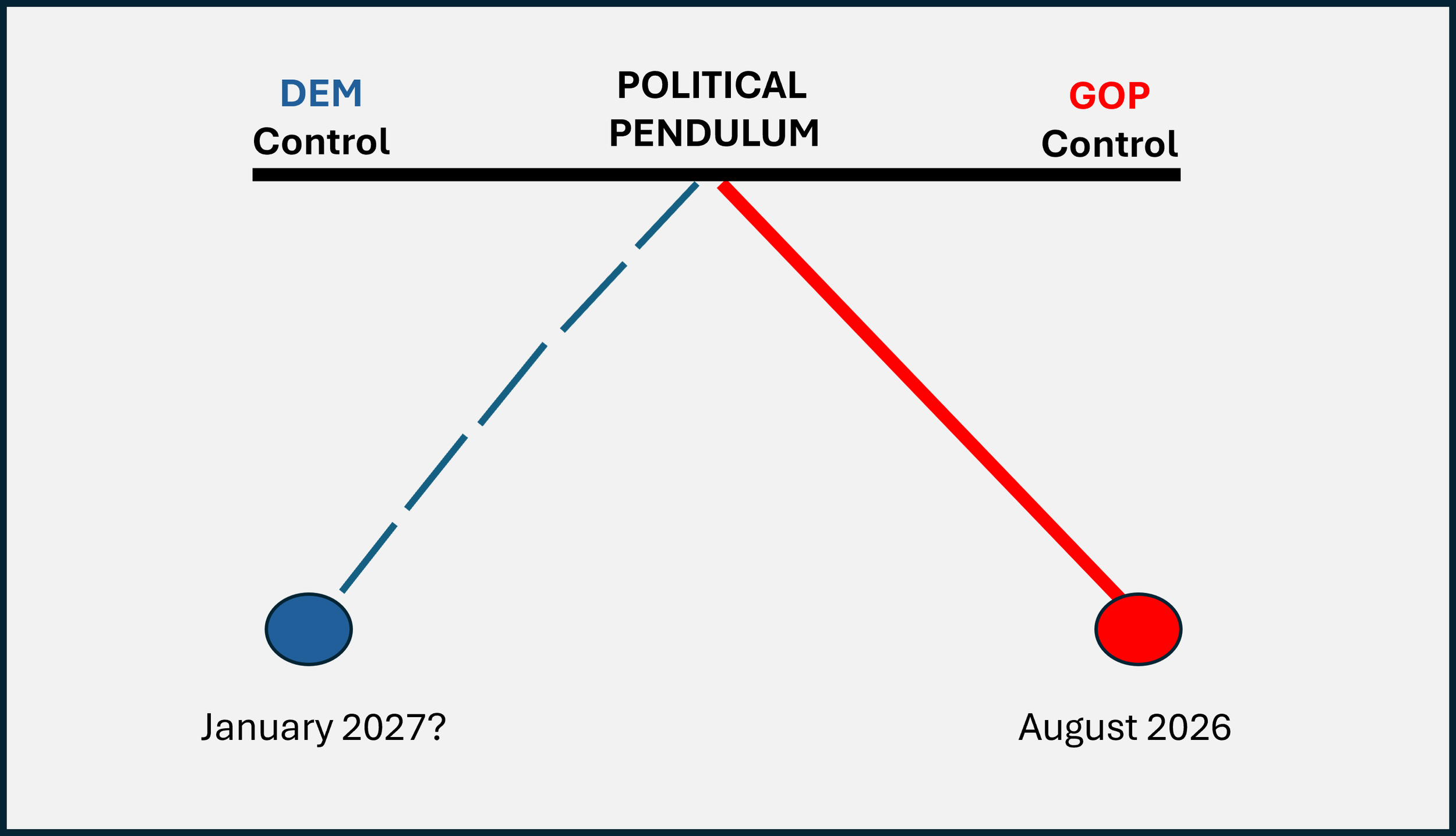 WILL DEMS SEAL THE DEAL?