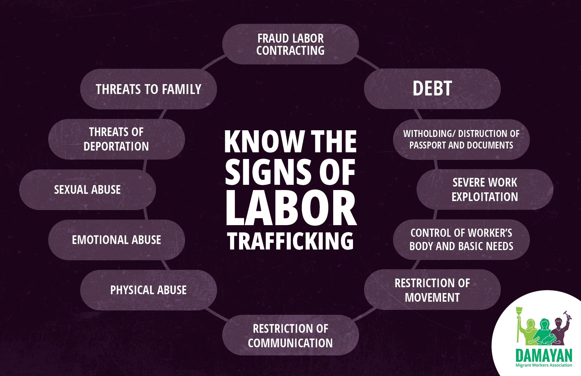 Human Trafficking Awareness Month:  ABS-CBN covered Damayan's History in Fighting for Migrants’ Rights