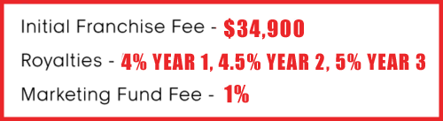 initial-costs-break-down.png