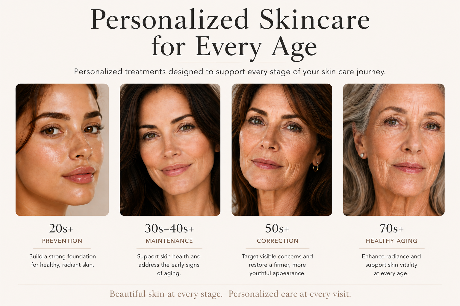 Personalized skincare for every age, featuring women in their 20s, 30s, 50s, and 70s representing prevention, maintenance, correction, and healthy aging through professional facial treatments at Kim Michele Skin Care in Las Cruces, New Mexico.