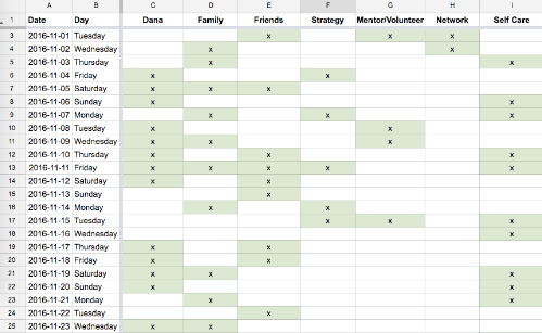 Sacred 7 spreadsheet.png