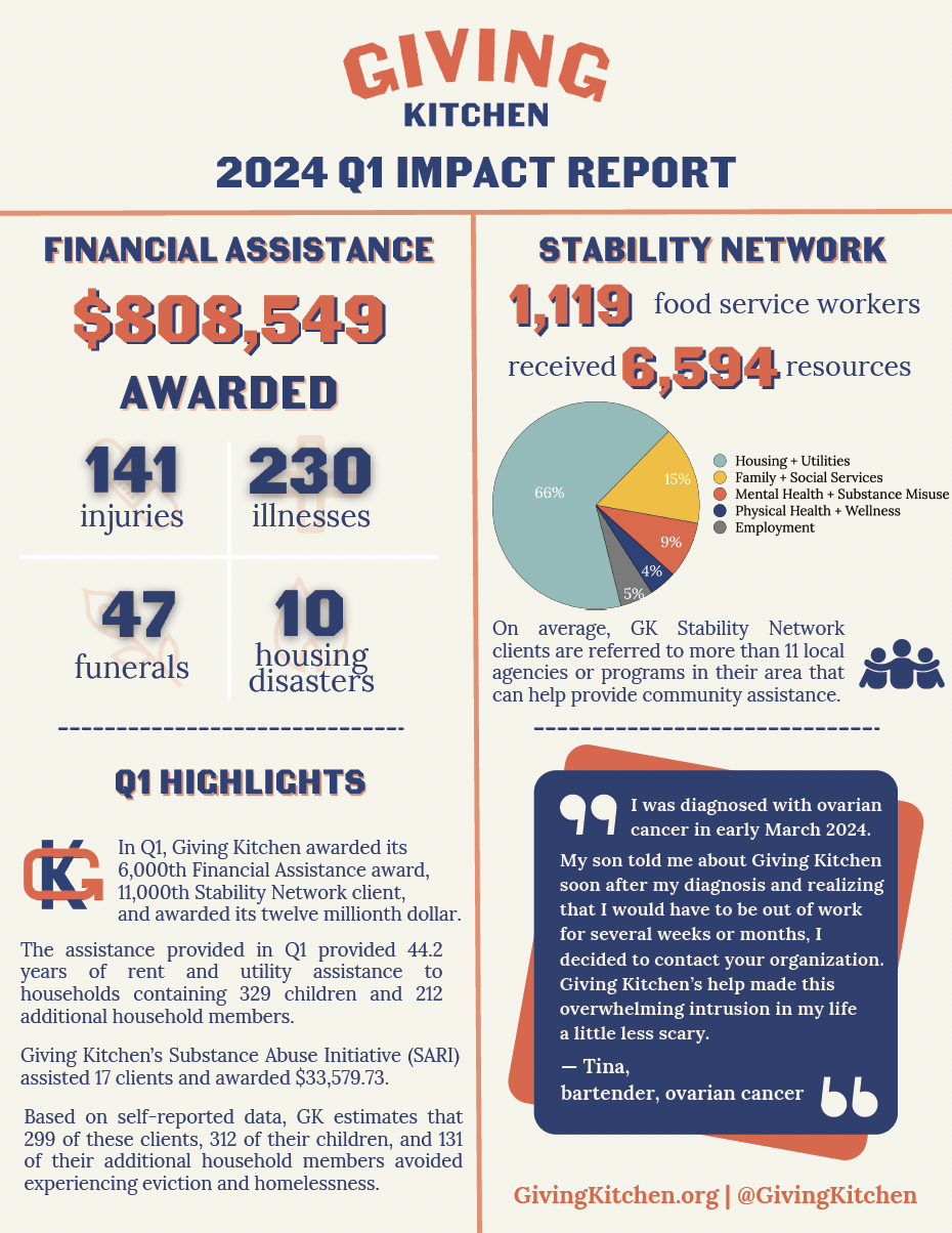 Q1 2024 Impact Report