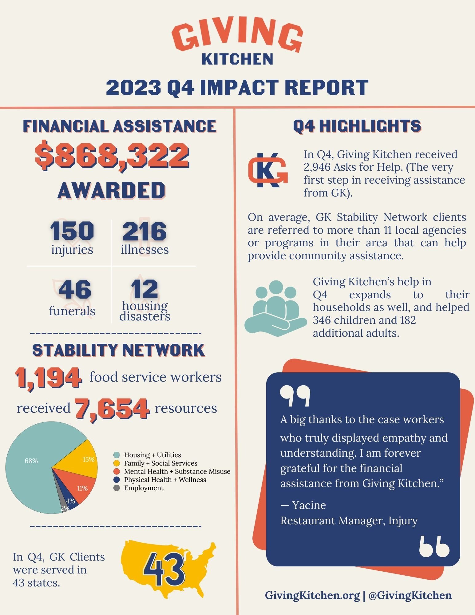 Q4 2023 Impact Report
