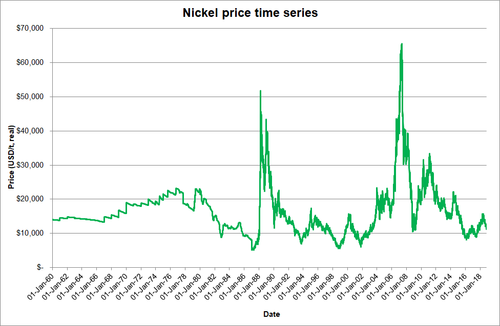 Nickel.png