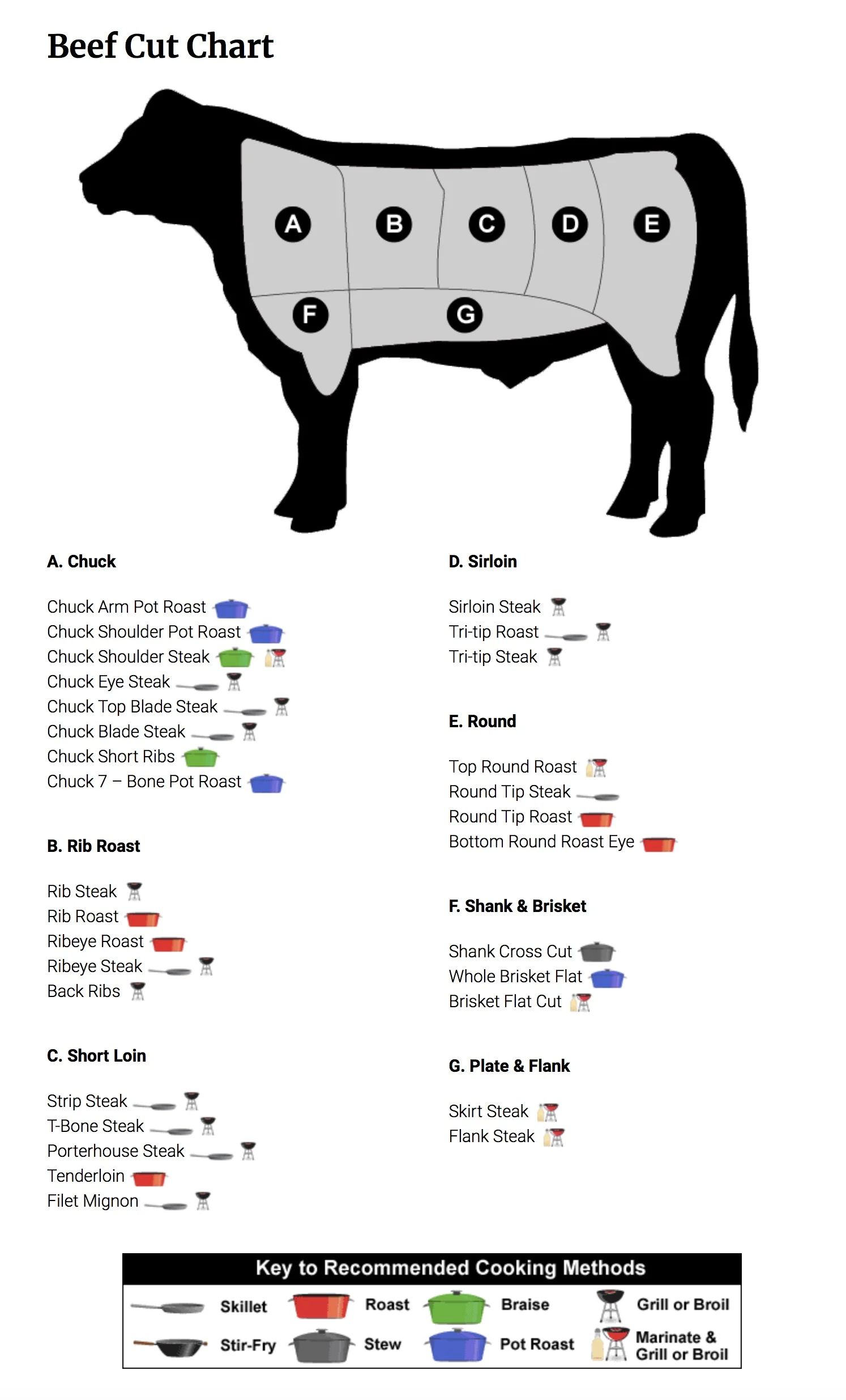 beefcuts.jpeg