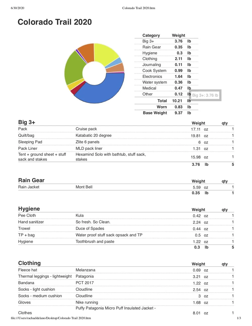 Colorado trip packing list 60 photos - Guidebookbali.com