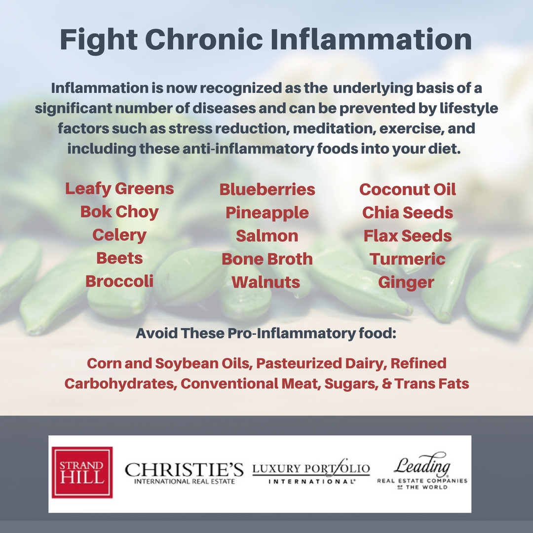 SHP Inflammation.jpg