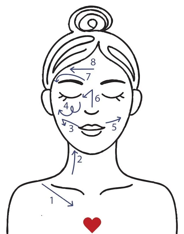 Have you ever tried face brushing? I started getting a little poof under my left eye &mdash; allergies, the beginning of bags, who knows. But when I use my face brush every night before bed, it disappears.

Face brushing supports drainage, helps redu