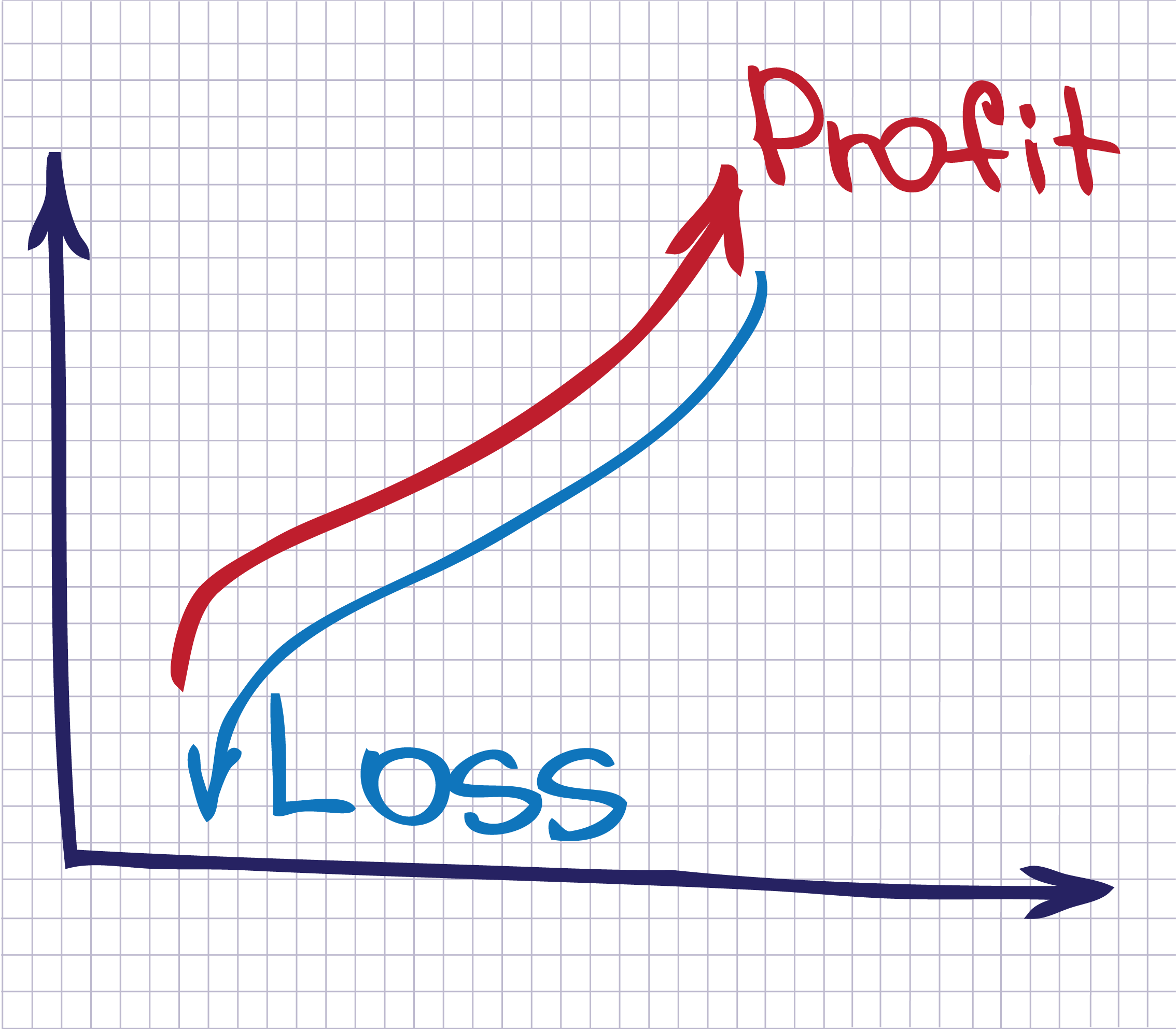 What’s a Capital Gain & a Capital Loss?