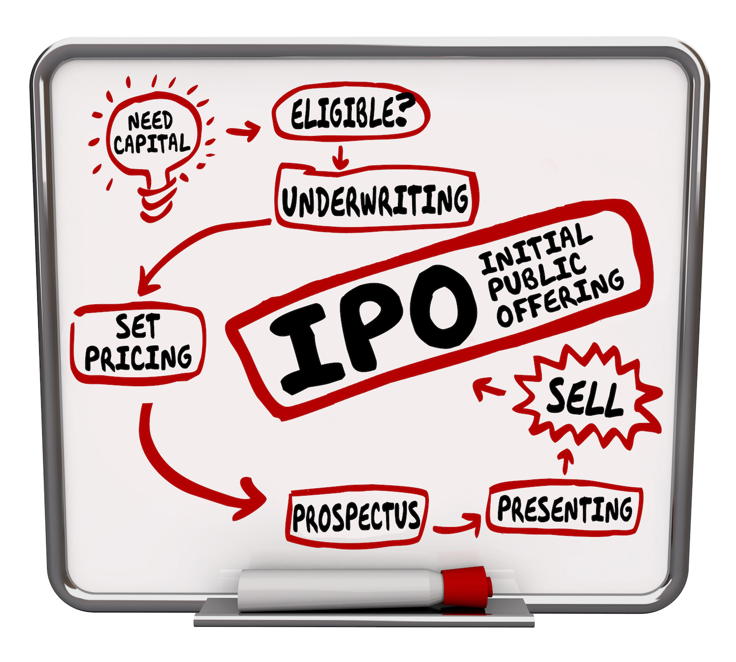 What is an IPO and how can I buy into it img.jpeg
