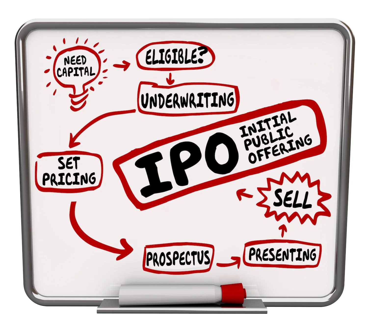 What is an IPO and how can I buy into it img.jpeg