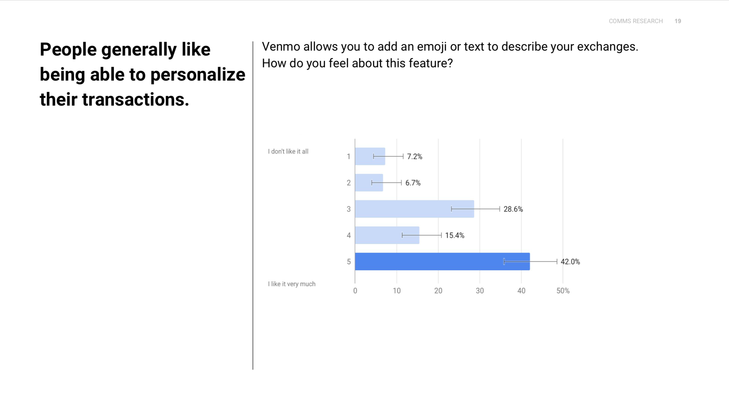 The survey included 5-point scale questions, single choice questions, and multiple answer questions.